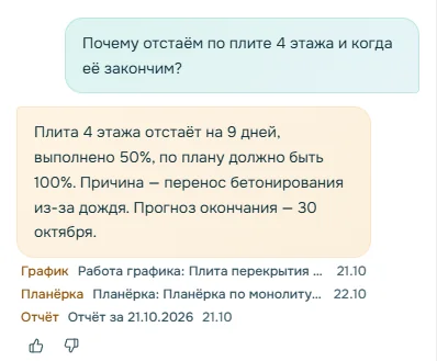 Ответ Тора на вопрос об отставании со ссылками на график, планёрку и отчёт