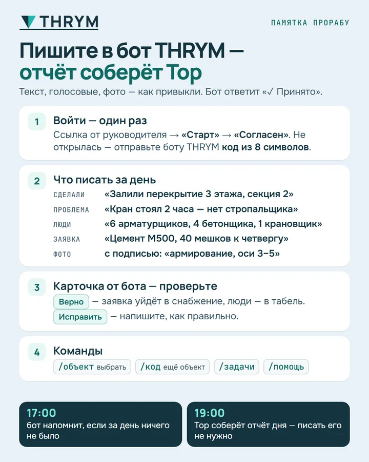 Памятка прорабу: как войти, что писать за день, как проверить карточку бота, команды
