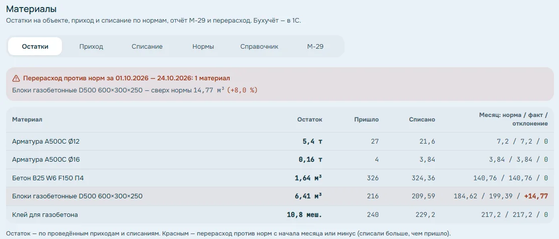 Экран «Материалы»: остатки, приход и списание по объекту